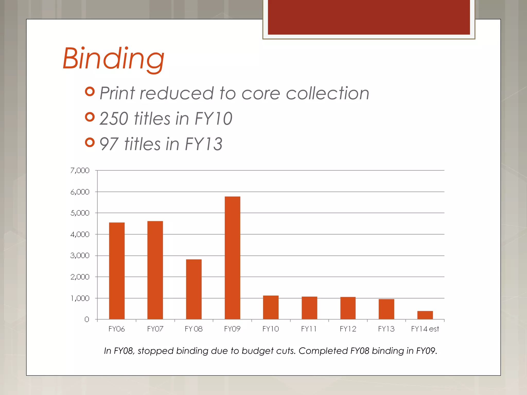 Binding
 Print reduced to core collection
 250 titles in FY10
 97 titles in FY13
In FY08, stopped binding due to budget cuts. Completed FY08 binding in FY09.
 