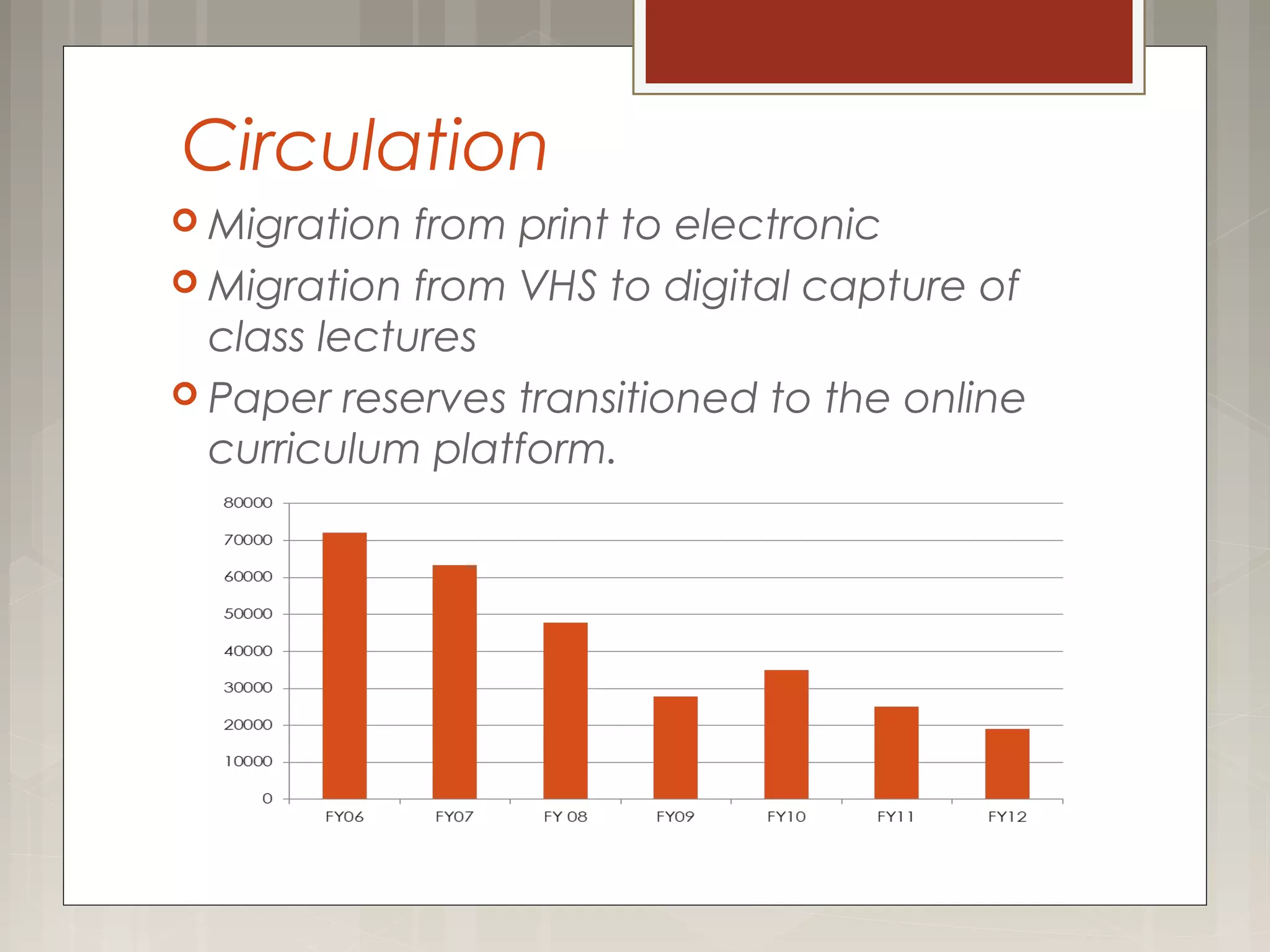 Circulation
 Migration from print to electronic
 Migration from VHS to digital capture of
class lectures
 Paper reserves transitioned to the online
curriculum platform.
 