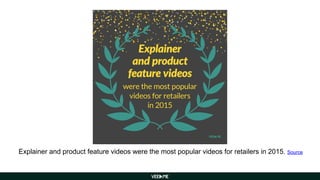 Video Marketing Statistics: Business Trends