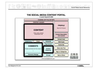 Social Media Social Networks




laurelpapworth.com
 