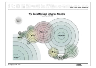 Social Media Social Networks




laurelpapworth.com
 