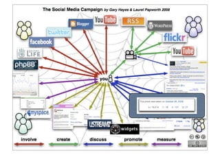 Social Media Social Networks




laurelpapworth.com
 