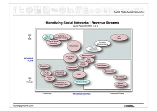 Social Media Social Networks




laurelpapworth.com
 