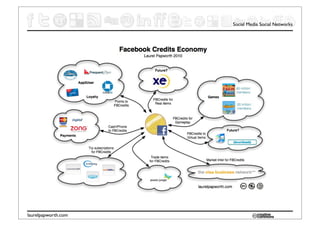 Social Media Social Networks




laurelpapworth.com
 