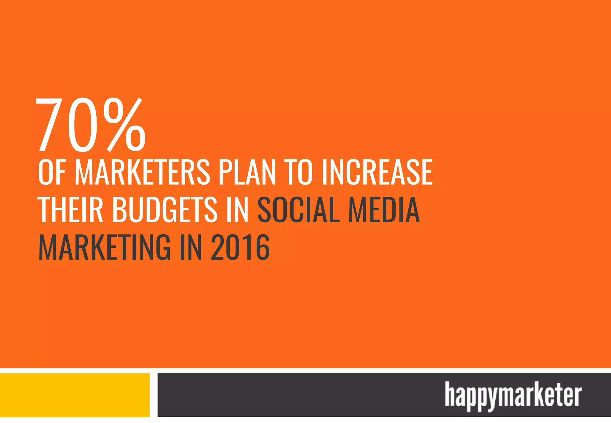70%OF MARKETERS PLAN TO INCREASE
THEIR BUDGETS IN SOCIAL MEDIA
MARKETING IN 2016
 