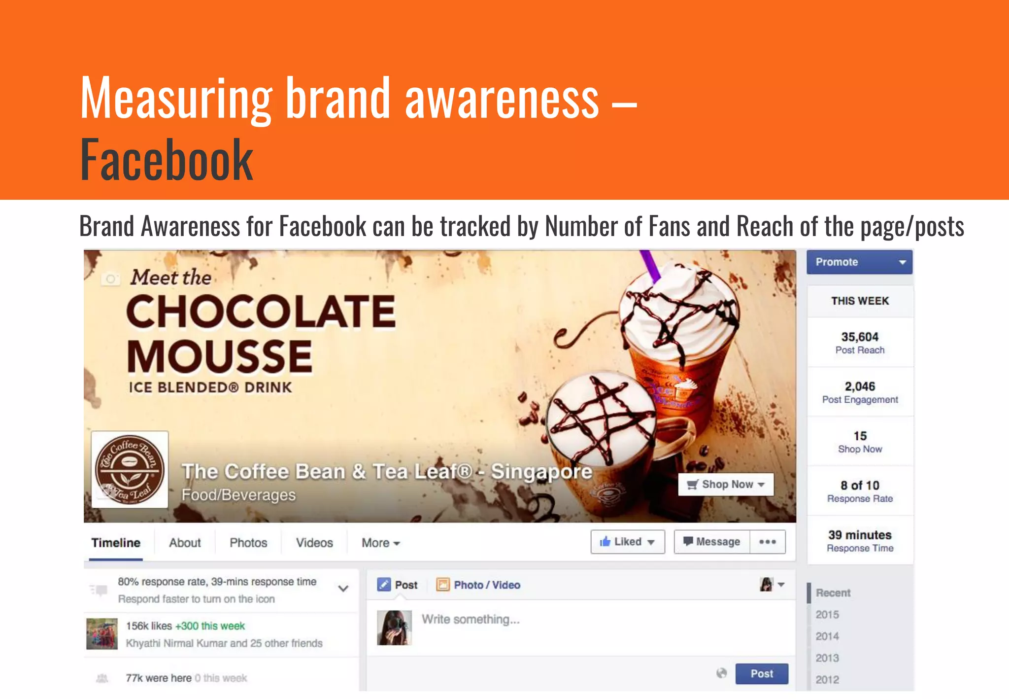 Brand Awareness for Facebook can be tracked by Number of Fans and Reach of the page/posts
Measuring brand awareness –
Facebook
 