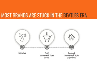 MOST BRANDS ARE STUCK IN THE BEATLES ERA
 
