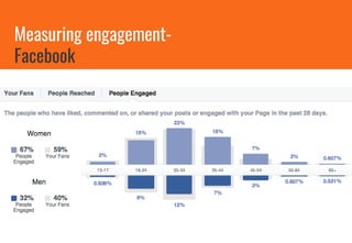 Measuring engagement-
Facebook
 