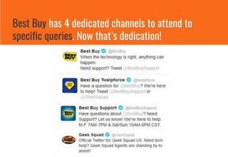 Best Buy has 4 dedicated channels to attend to
specific queries. Now that’s dedication!
 