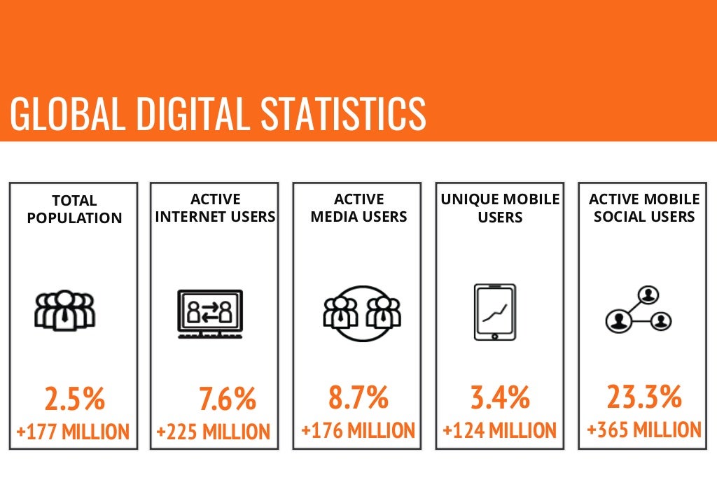 40 Inspiring Social Media Case Studies