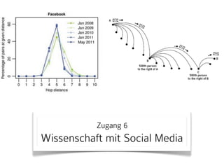 Zugang 6

Wissenschaft mit Social Media

 