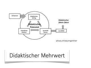 phwa.ch/baumgartner
Abbildung 1: Didaktisches Potenzial und didaktischer (Mehr-)Wert interaktiver Medien

Beispielsweise generiert der Einsatz von Sozialen Netzwerken im Unterricht
noch nicht automatisch einen didaktischen Mehrwert. Dieser didaktische
Mehrwert kann erst entstehen, wenn etwa die Lernenden sich zu Lernzwecken
über dieses Soziale Netzwerk im Rahmen einer lernenden Herausforderung oder
Lernaufgabe austauschen und in Ihrem Handeln und Denken als Lernende,
davon profitieren. Der didaktische Mehrwert entsteht aber erst dann, wenn sich
aus der Interaktion mit dem Medium ein Lerneffekt bei den Lernenden ergibt, der
dem gegenüber einer Situation ohne Nutzung dieser Medien überlegen ist. Dabei
muss u.a. auch berücksichtigt werden, dass der Einsatz neuer Technologien
generell das Unterrichtsgeschehen komplexer und damit fehleranfälliger und

Didaktischer Mehrwert

 