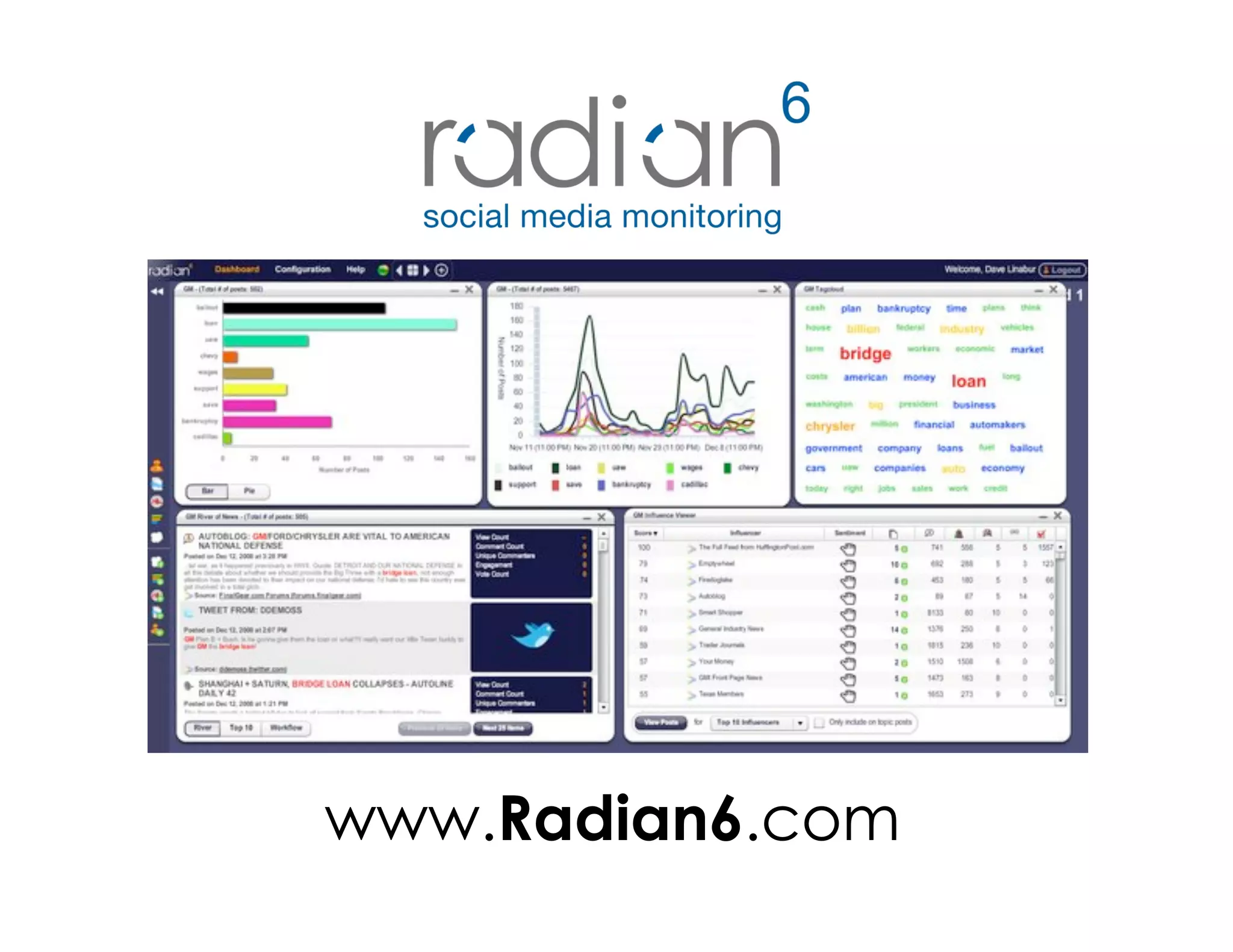 www.Radian6.com
 