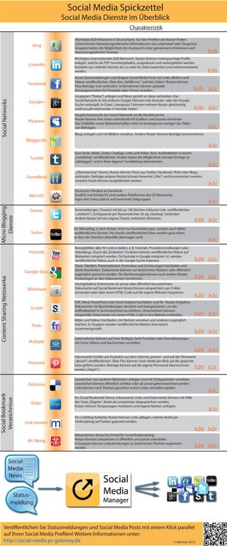 Social Media Spickzettel
                                          Social Media Dienste im Überblick
                                                                                    Charakteristik
                                              Wichtigtes B2B Netzwerk in Deutschland. Auf den Profilen der Nutzer finden
                                              Unternehmen bewerbungsrelevante Informationen wie Lebenslauf oder Zeugnisse.
                               Xing
                                              Gruppen bieten die Möglichkeit des Austauschs über gemeinsame Interessen und
                                              branchenspezifische Themen.                                                             b2b
                                              Wichtigtes internationales B2B Netzwerk. Nutzer können mehrsprachige Profile
                                              anlegen, welche als PDF heruntergeladen, ausgedruckt und weitergeleitet werden.
                             LinkedIn         Kontakte aus LinkedIn können als csv oder fsv Datei exportiert und weiterverarbeitet
                                              werden.                                                                                 b2b
                                              Kurze Statusmeldungen und längere Social Media Posts mit Links, Bildern und
                                              Videos veröffentlichen. Über den „Gefällt mir“ und den „Teilen“ Button können
                             Facebook         Fans Beiträge viral verbreiten. Unternehmen können spezielle
                                              Kampagnenseiten für Produkte oder Firmen erstellen.                                 b2b b2c
                                              Grupppen (“Kreise“) anlegen und News gezielt an diese verbreiten. Das
                                              Social Network ist mit anderen Google Diensten wie Youtube oder der Google
 Social Networks




                             Google+
                                              Suche verknüpft. In Chats („Hangouts“) können mehrere Nutzer gleichzeitig
                                              audiovisuell miteinander in Kontakt treten."                                        b2b b2c
                                              Hauptschwerpunkt des Social Networks ist die Musikbranche
                                              Nutzer können ihre Seiten individuell mit Grafiken und Sounds einrichten
                             Myspace          Das Schließen neuer Bekanntschaften steht im Vordergrund, weniger das Teilen
                                              von Beiträgen.                                                                          b2c
                                              Blogs anlegen und mit Bildern versehen. Andere Nutzer können Beiträge kommentieren.
                            Blogger.de
                                                                                                                                      b2c
                                              Kurz-Texte, Bilder, Zitate, Chatlogs, Links und Video- bzw. Audiodateien in einem
                              Tumblr          „tumblelog“ veröffentlichen. Nutzer haben die Möglichkeit, fremde Einträge zu
                                              „rebloggen“ und in ihren eigenen Tumbleblog übernehmen.
                                                                                                                                      b2c
                                              „Lifestreaming“-Dienst, Nutzer können Posts aus Twitter, Facebook, Flickr oder Blogs
                            Friendfeed        einbinden. Beiträge anderer Nutzer können bewertet („like“) und kommentiert werden,
                                              einzelne Feeds können ausgeblendet werden.
                                                                                                                                      b2c
                                              Deutsches Pendant zu Facebook.
                              MeinVZ          StudiVZ und SchülerVZ sind weitere Plattformen des VZ-Netzwerks,
                                              legen den Fokus jedoch auf bestimmte Zielgruppen.
                                                                                                                                      b2c
Micro Blogging




                              Twitter         Kurzmeldungen (Tweets) mit bis zu 140 Zeichen inklusive Link veröffentlichen
                                              ( „twittern“). Schlagworte per Rautenzeichen (#) als „Hashtag“ einbinden
   Dienste




                                              Andere Nutzer können eigene Tweets verbreiten (Retweet).
                                                                                                                                  b2b b2c
                                             Ein Mikroblog, in dem Nutzer nicht nur Kurzmeldungen, sondern auch Bilder
                              Twitxr         veröffentlichen können. Per Handy veröffentlichte Fotos werden geocodiert,
                                             so dass der Standort ebenfalls übertragen wird.
                                                                                                                                      b2c
                                              Bewegtbilder aller Art online stellen, z. B. Tutorials, Produktvorstellungen oder
                             Youtube          Videoblogs. Durch die „Einbetten“-Funktion können veröffentlichte Videos auf
                                              Webseiten integriert werden. Da Youtube in Google integriert ist, werden
                                              veröffentlichte Videos auch in der Google Suche indexiert.                          b2b b2c
                                              Texte, Tabellen, Präsentationen, Formulare und Zeichnungen hochladen und
                                              direkt bearbeiten. Dokumente können nur bestimmten Nutzern oder öffentlich
                            Google Docs
                                              zugänglich gemacht werden. Per Rechtevergabe können auch andere Nutzer
                                                                                                                                  b2b b2c
Content Sharing Netzwerke




                                              Änderungen an den Dokumenten vornehmen.
                                              Hochgeladene Dokumente als privat oder öffentlich kennzeichnen,
                             Slideshare       Dokumente auf Social Bookmark Verzeichnissen abspeichern, per E-Mail
                                              versenden oder über einen HTML-Code auf die eigene Website integrieren.
                                                                                                                                  b2b b2c
                                              PDF, Word, PowerPoint oder Excel Dateien hochladen und für Nutzer freigeben.
                                              Dokumente mit Beschreibungen versehen und kategorisieren, um die
                              Scribd
                                              Auffindbarkeit in Suchmaschinen zu erhöhen. Unternehmen können
                                              eingestellte Dokumente mit einem HTML-Code in ihre Website einbinden.               b2b b2c
                                              Bilder und Videos hochladen, mit Notizen versehen und anderen zugänglich
                               Flickr         machen. In Gruppen werden veröffentlichte Medien thematisch
                                              zusammengestellt.
                                                                                                                                  b2b b2c
                                              Unternehmen können auf ihrer Multiply-Seite Produkte oder Dienstleistungen
                             Multiply         mit Fotos, Videos und Nachrichten vorstellen.

                                                                                                                                  b2b b2c
                                              Interessante Inhalte wie Produkte aus dem Internet „pinnen“ und auf der Pinnwand
                                              („Board“) veröffentlichen. Über Pins können Leser direkt per Klick auf die gepinnte
                             Pinterest        Seite geführt werden. Beiträge können auf die eigene Pinnwand übernommen
                                              werden („Repin“).                                                                   b2b b2c
                                              Lesezeichen von anderen Webseiten anlegen und mit Schlagwörtern versehen.
                             Delicious        Lesezeichen können öffentlich sichtbar oder als privat gekennzeichnet werden.
                                              Links können nach Themen geordnet und in Listen verwaltet werden.
                                                                                                                                      b2c
Social Bookmark




                                              Ein Social Bookmark Dienst, interessante Links und Dokumente können mit Hilfe
 Verzeichnisse




                               Diigo          des Tools „Diigolet“ direkt als Lesezeichen abgespeichert werden.
                                              Nutzer können Textpassagen markieren und eigene Notizen anfügen.
                                                                                                                                      b2c
                                              Ein Linkblog-Anbieter, Nutzer können Links ablegen, welche direkt per
                            Link merken       Verknüpfung auf Twitter gepostet werden.

                                                                                                                                  b2b b2c
                                              Bekanntestes deutsches Portal für Social Bookmarking.
                             Mr. Wong         Nutzer können Lesezeichen in öffentlich und privat unterteilen.
                                              In Gruppen können Linksammlungen zu bestimmten Themen organisiert
                                              werden.                                                                             b2b b2c




           Veröffentlichen Sie Statusmeldungen und Social Media Posts mit einem Klick parallel
           auf Ihren Social Media Profilen! Weitere Informationen unter:
           http://social-media.pr-gateway.de                                        © Adenion 2012
 