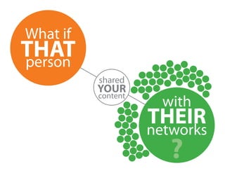 What if
THAT
person
          shared
          YoUR
          content
                      with
                    THeIR
                    networks
                       ?
 