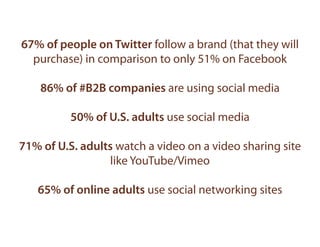 67% of people on Twitter follow a brand (that they will
  purchase) in comparison to only 51% on Facebook

    86% of #B2B companies are using social media

          50% of U.S. adults use social media

71% of U.S. adults watch a video on a video sharing site
                 like YouTube/Vimeo

   65% of online adults use social networking sites
 