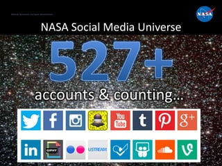 National Aeronautics and Space Administration
http://www.nasa.gov/socialmedia
NASA Social Media Universe
accounts & counting…
 