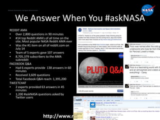 National Aeronautics and Space Administration
http://www.nasa.gov/socialmedia
We Answer When You #askNASA
REDDIT AMA
• Over 2,800 questions in 90 minutes
• #14 top Reddit AMA’s of all time on the
site; Most popular NASA Reddit AMA ever
• Was the #1 item on all of reddit.com on
July 14
• Team of 5 experts gave 107 answers
• 8,705,379 subscribers to the AMA
subreddit
FACEBOOK Q&A
• Had 6 experts provide 138 answers in 60
minutes
• Received 3,609 questions
• Total Facebook Q&A reach: 1,395,200
TWEETCHAT
• 2 experts provided 63 answers in 45
minutes
• 1,200 #askNASA questions asked by
Twitter users
 
