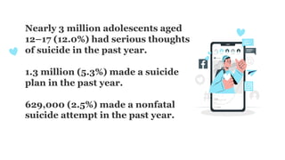 Nearly 3 million adolescents aged
12–17 (12.0%) had serious thoughts
of suicide in the past year.
1.3 million (5.3%) made a suicide
plan in the past year.
629,000 (2.5%) made a nonfatal
suicide attempt in the past year.
 