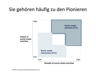 Sie gehören häufig zu den Pionieren
 