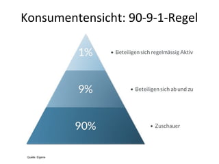 Konsumentensicht: 90-9-1-Regel
Quelle: Eigene
 