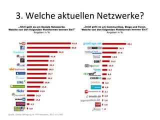 3. Welche aktuellen Netzwerke?
 