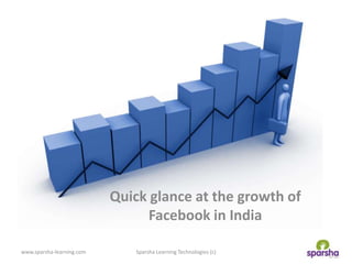 Quick glance at the growth of Facebook in India www.sparsha-learning.com Sparsha Learning Technologies (c) 