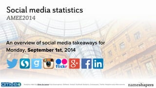 Social media statistics 
AMEE2014 
An overview of social media takeaways for 
Monday, September 1st, 2014 
Analytics taken by Oliver de Leeuw from Buzzcapture, Obi4wan, Sumall, Facebook Analytics, Iconosquare, Twitter Analytics.and other sources. 
 