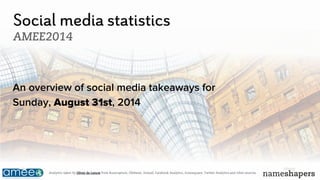 Social media statistics
AMEE2014
An overview of social media takeaways for
Sunday, August 31st, 2014
Analytics taken by Oliver de Leeuw from Buzzcapture, Obi4wan, Sumall, Facebook Analytics, Iconosquare, Twitter Analytics.and other sources.
 