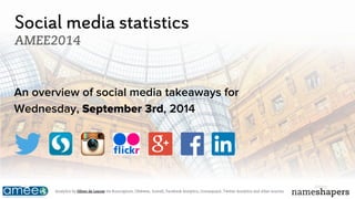 Social media statistics 
AMEE2014 
An overview of social media takeaways for 
Wednesday, September 3rd, 2014 
Analytics by Oliver de Leeuw via Buzzcapture, Obi4wan, Sumall, Facebook Analytics, Iconosquare, Twitter Analytics.and other sources. 
 