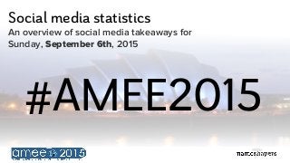 Social media statistics
An overview of social media takeaways for
Sunday, September 6th, 2015
#AMEE2015
 