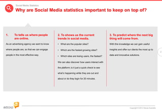 Social Media Statistics

         Why are Social Media statistics important to keep on top of?




1.      To tells us where people           2. To shows us the current                      3. To predict where the next big
        are online.                        trends in social media.                         thing will come from.
As an advertising agency we want to know   • What are the popular sites?                   With this knowledge we can gain useful

where people are, so that we can engage    • Which are the fastest growing sites?          insights and offer our clients the most up to
                                                                                                                                                   2
people in the most effective way.                                                          date and innovative solutions.
                                           • Which sites are losing users, the fastest?

                                           We can also discover how users interact with

                                           the platform; is it just a quick check to see

                                           what’s happening while they are out and

                                           about or do they login for 20 minutes.




                                                                                                               Copyright © 2012 Adcorp Australia
 
