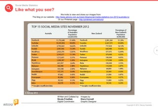 Social Media Statistics

Like what you see?
                                                  We invite to view and share our images from:
                 The blog on our website - http://www.adcorp.com.au/news-blog/social-media-statistics-nov-2012-australia-nz
                                              Or our Pinterest page - http://pinterest.com/adcorp/




                                                                                                                                                            6




                                            Written and Collated by: Images by:
                                            Nicola Friedlieb         Kiera Connell
                                            Digital Coordinator      Graphic Designer
                                                                                                                        Copyright © 2012 Adcorp Australia
 