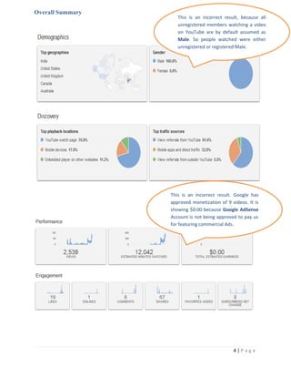 Overall Summary
                     This is an incorrect result, because all
                     unregistered members watching a video
                     on YouTube are by default assumed as
                     Male. So people watched were either
                     unregistered or registered Male.




                  This is an incorrect result. Google has
                  approved monetization of 9 videos. It is
                  showing $0.00 because Google AdSense
                  Account is not being approved to pay us
                  for featuring commercial Ads.




                                              4|P age
 