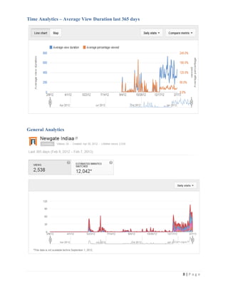 Time Analytics – Average View Duration last 365 days




General Analytics




                                                       8|P age
 