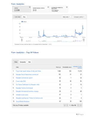 View Analytics




View Analytics – Top 10 Videos




                                 9|P age
 