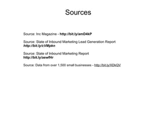  Source: Inc Magazine -  http://bit.ly/amD4kP Source: State of Inbound Marketing Lead Generation Report  http://bit.ly/cVMpkn Source: State of Inbound Marketing Report http://bit.ly/aewfHr Source: Data from over 1,500 small businesses -  http://bit.ly/XDkQV  Sources 