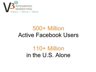 500+ Million Active Facebook Users 110+ Million in the U.S. Alone 