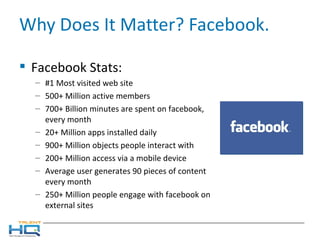 Why Does It Matter? Facebook. Facebook Stats: #1 Most visited web site 500+ Million active members 700+ Billion minutes are spent on facebook, every month 20+ Million apps installed daily 900+ Million objects people interact with 200+ Million access via a mobile device Average user generates 90 pieces of content every month 250+ Million people engage with facebook on external sites 