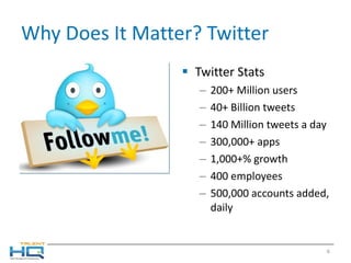 Why Does It Matter? Twitter Twitter Stats 200+ Million users 40+ Billion tweets 140 Million tweets a day 300,000+ apps 1,000+% growth 400 employees 500,000 accounts added, daily 