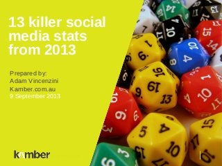 13 killer social
media stats
from 2013
Prepared by:
Adam Vincenzini
Kamber.com.au
9 September 2013
Title of Presentation
 