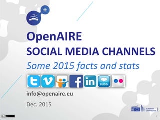 info@openaire.eu
Dec. 2015
OpenAIRE
SOCIAL MEDIA CHANNELS
Some 2015 facts and stats
1
 