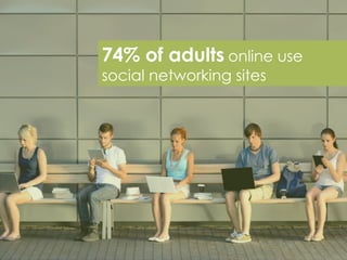 74% of adults online use
social networking sites
 