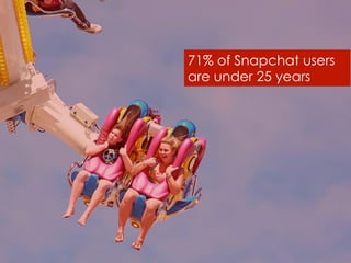 71% of Snapchat users
are under 25 years
 