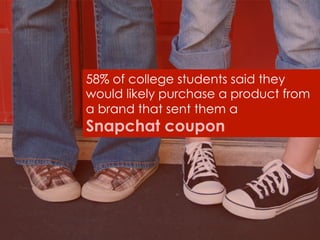 58% of college students said they
would likely purchase a product from
a brand that sent them a
Snapchat coupon
 