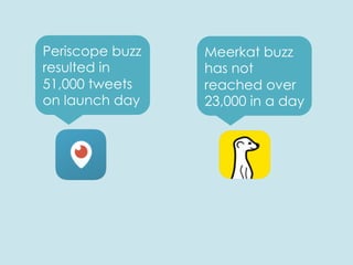 Periscope buzz
resulted in
51,000 tweets
on launch day
Meerkat buzz
has not
reached over
23,000 in a day
 