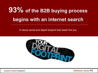 93% of the B2B buying process
begins with an internet search
A robust social and digital footprint lets leads find you
Anderson Jones PRpinpoint market research
 