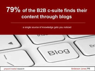 79% of the B2B c-suite finds their
content through blogs
a single source of knowledge gets you noticed
Anderson Jones PRpinpoint market research
 