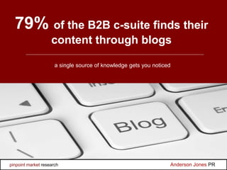 79% of the B2B c-suite finds their
content through blogs
a single source of knowledge gets you noticed
Anderson Jones PRpi...