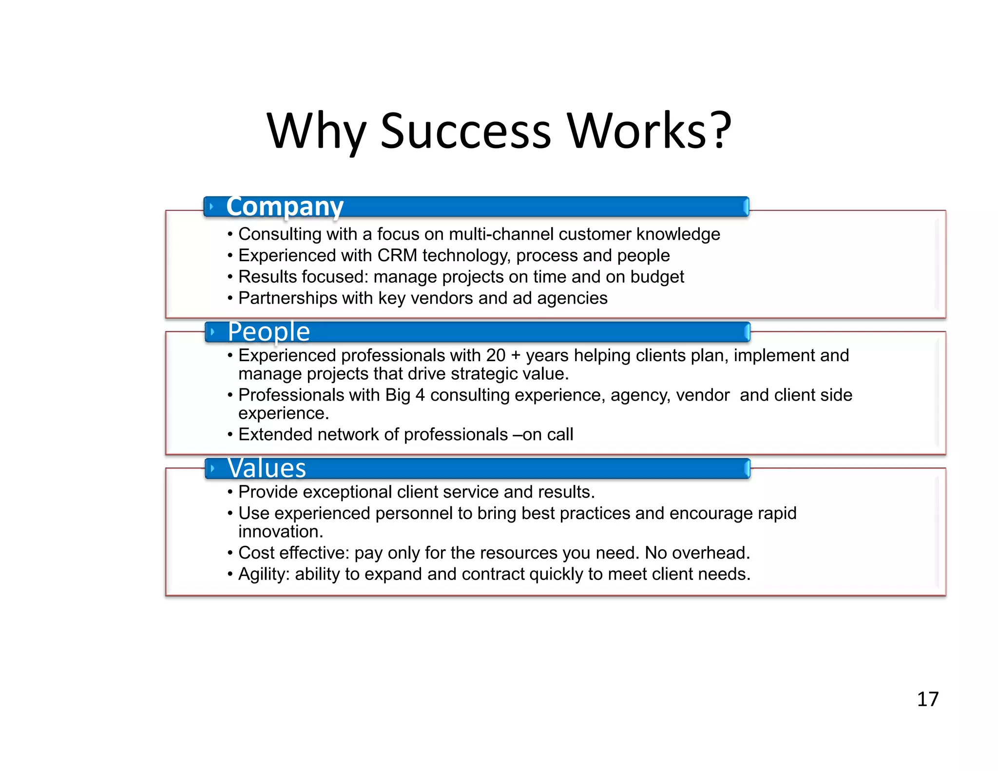 Why Success Works?
Company
• Consulting with a focus on multi-channel customer knowledge
• Experienced with CRM technology, process and people
• Results focused: manage projects on time and on budget
• Partnerships with key vendors and ad agencies

People
• Experienced professionals with 20 + years helping clients plan, implement and
  manage projects that drive strategic value.
• Professionals with Big 4 consulting experience, agency, vendor and client side
  experience.
• Extended network of professionals –on call

Values
• Provide exceptional client service and results.
• Use experienced personnel to bring best practices and encourage rapid
  innovation.
• Cost effective: pay only for the resources you need. No overhead.
• Agility: ability to expand and contract quickly to meet client needs.




                                                                                   17
 